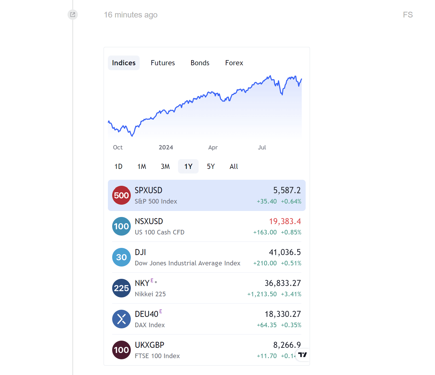 Add real-time charts to your live blog feed