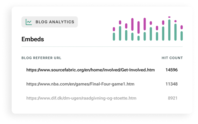 Live Blog analytics dashboard