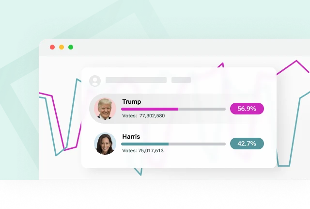 Polls feature in Live Blog for election coverage