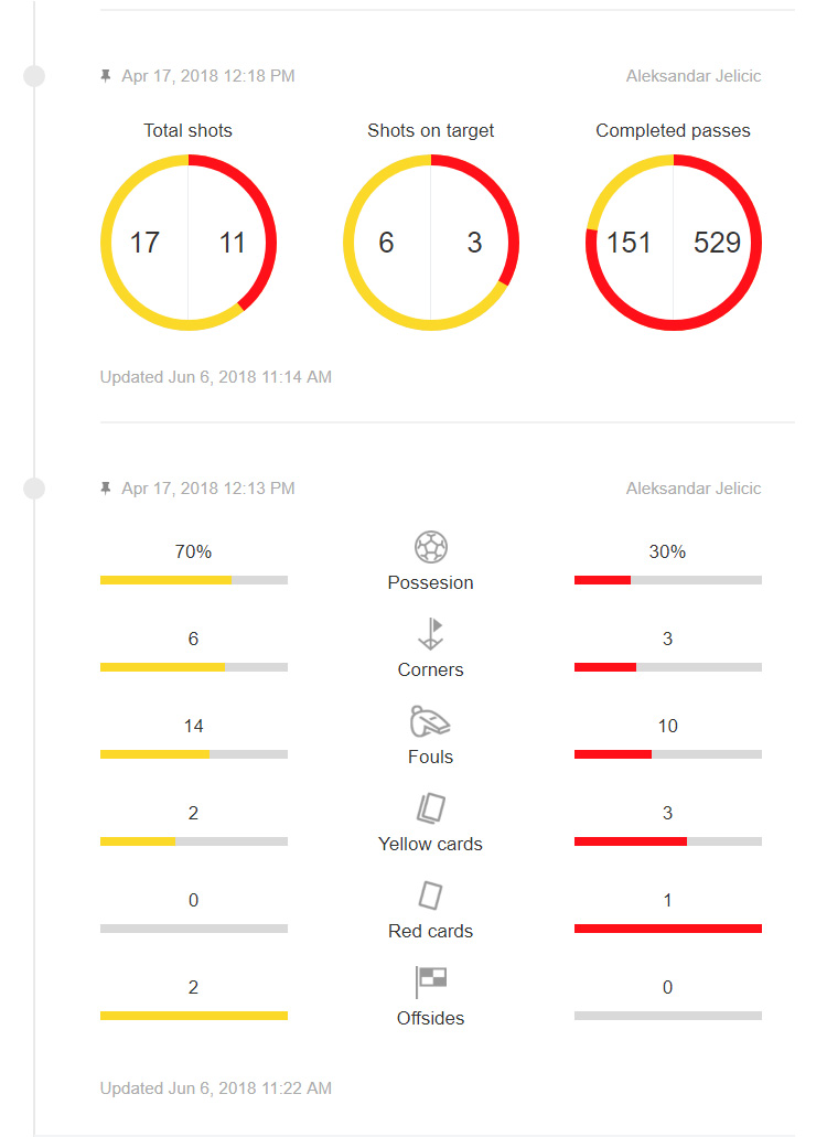Live Blogging the FIFA World Cup