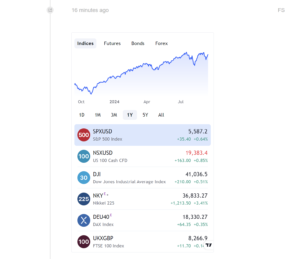 Add real-time charts to your live blog feed