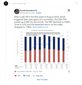 Embed tweets from finance influencers into your live blog